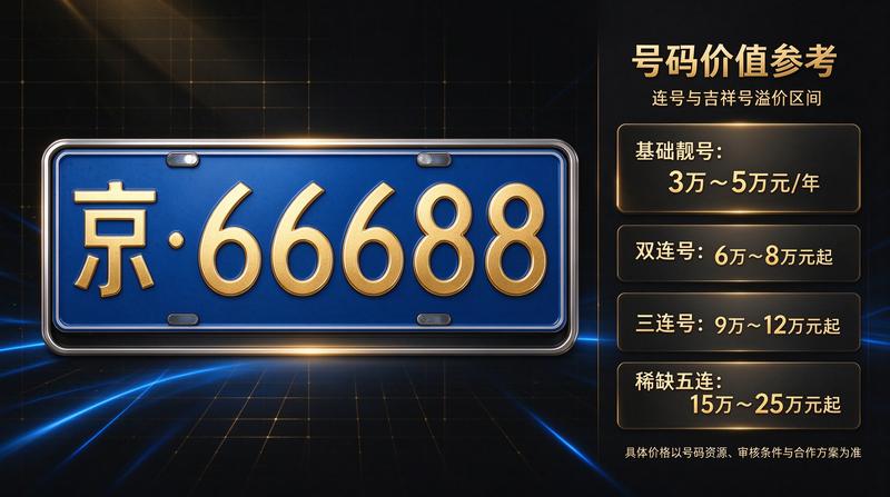 团队成员：王强